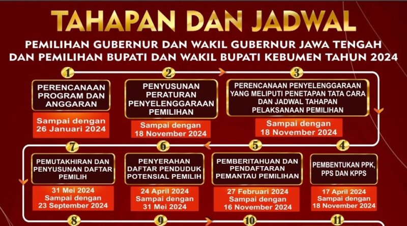 tahapan dan jadwal pilkada 2024