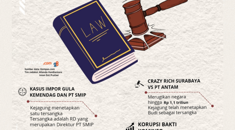 kasus besar ditangani kejaksaan